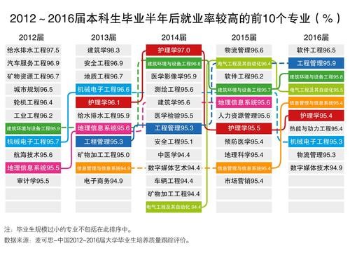 现在就业前景好的工作 现在就业前景比较好的专业有哪些