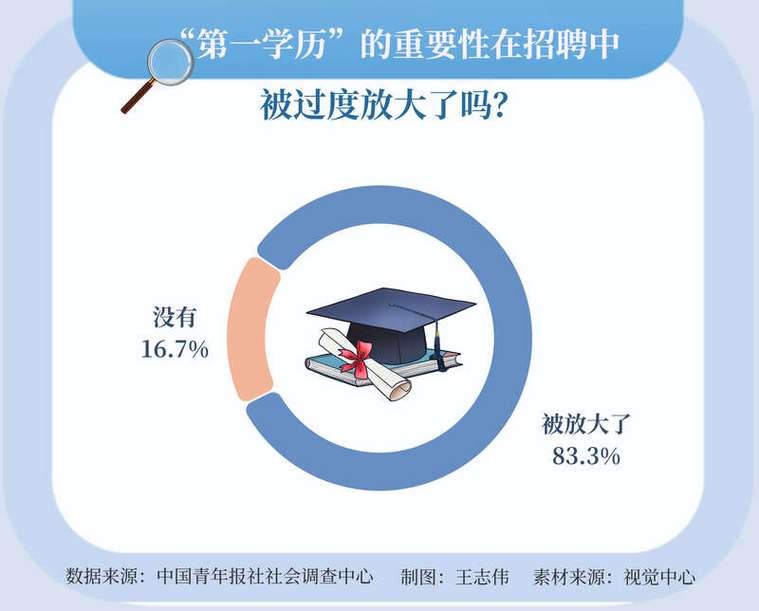 现在找工作第一学历重要吗 找工作第一学历有多重要