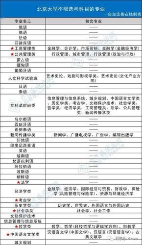 现在高中文凭能干啥 高中文凭适合什么工作