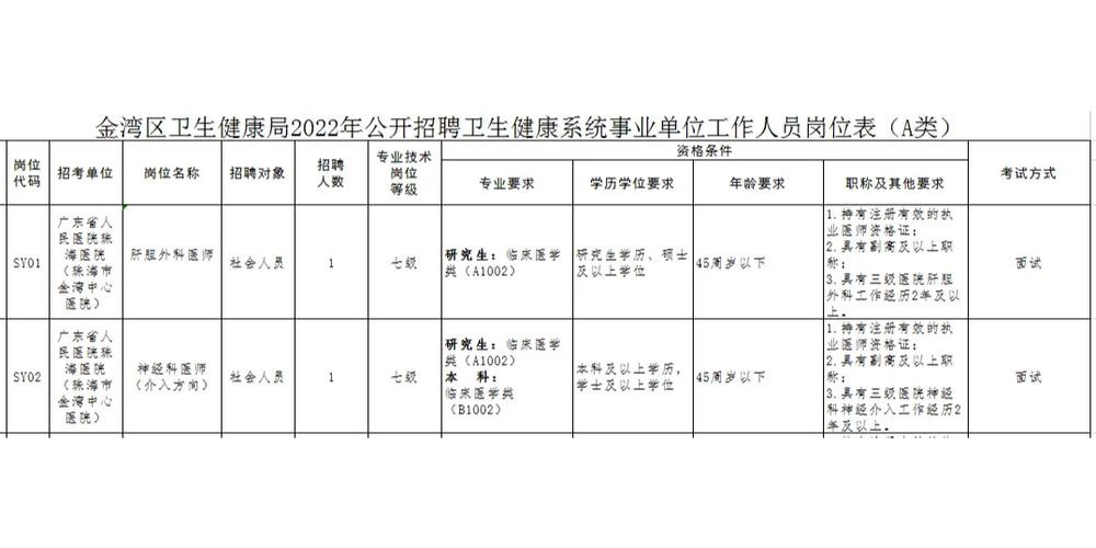 珠海本地招聘哪个平台好 珠海本地招聘网