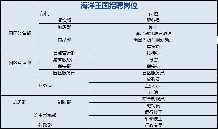 珠海本地招聘网哪个好 珠海的招聘网站主要有哪几个