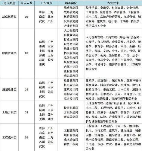 珠海的本地招聘网在哪里 珠海市本地招聘职位