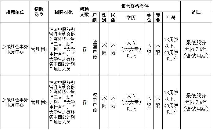 琼中本地招聘 琼中招聘信息网