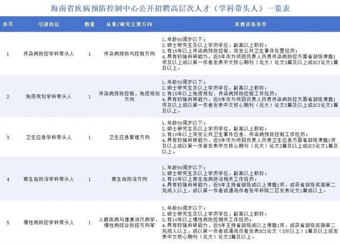 琼海本地招聘 琼海哪里招聘