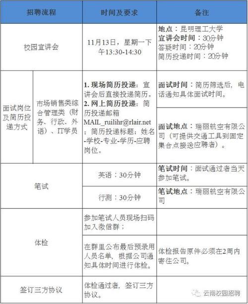 瑞丽本地招聘 瑞丽本地招聘信息网