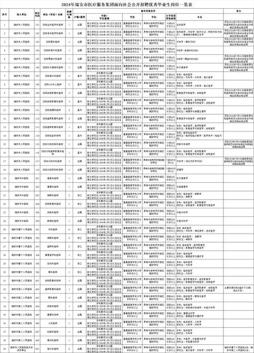 瑞安本地招聘信息在哪里 瑞安最新招聘信息2020年