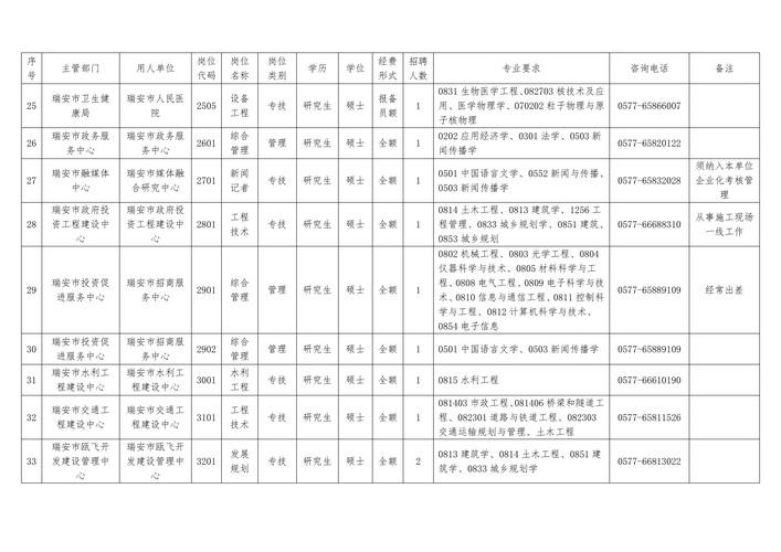 瑞安本地招聘渠道 瑞安市区招聘信息