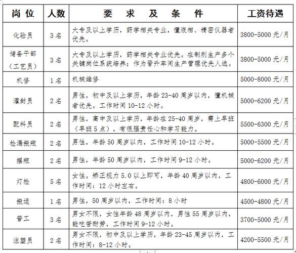 瑞安本地招聘群 瑞安本地招聘群电话