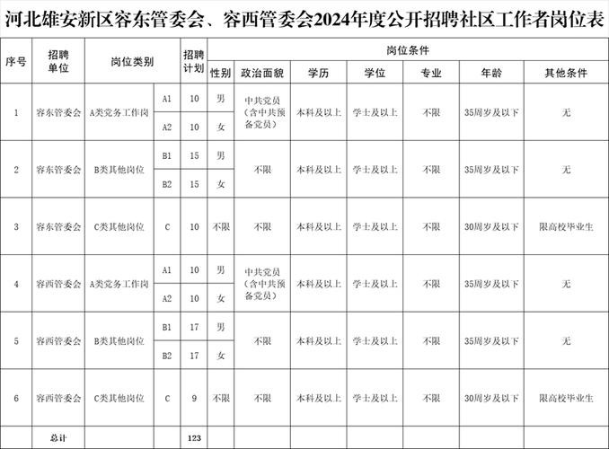 瑞安本地社区招聘 瑞安社区工作者名单公示