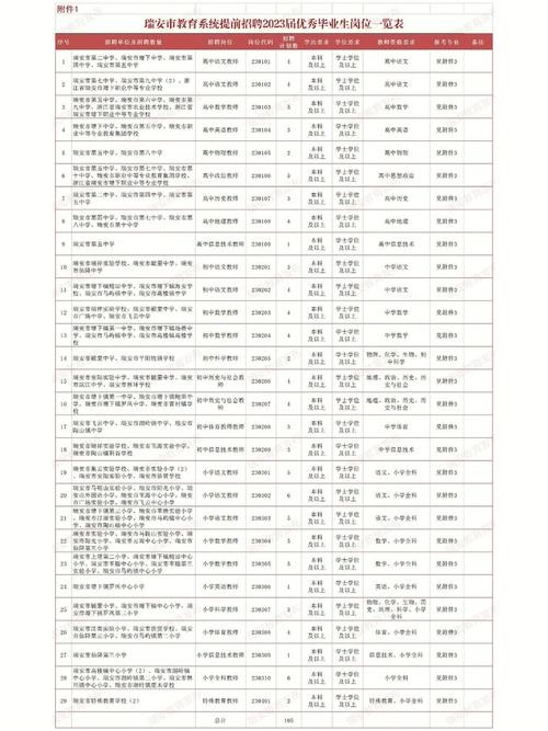 瑞安本地门卫招聘 瑞安本地门卫招聘信息