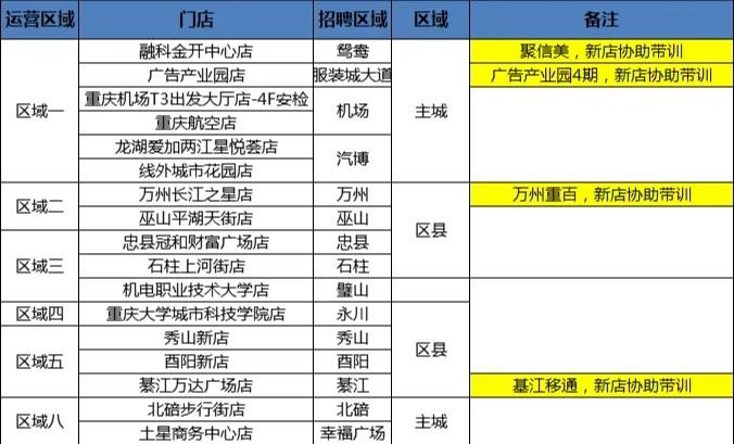 瑞幸招聘问是不是本地人 瑞幸招聘查看学历吗