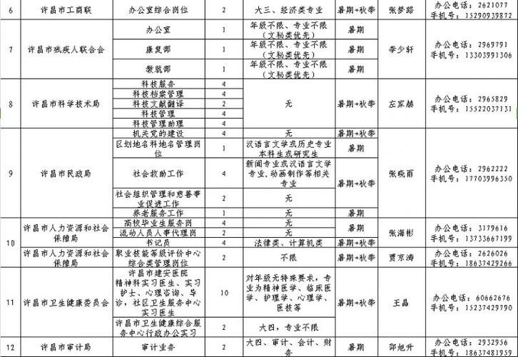 瑞昌本地资讯招聘 瑞昌2020年最近招聘