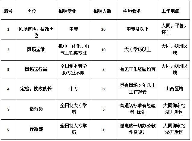 瑞金本地招聘网站有哪些 瑞金招聘信息2021