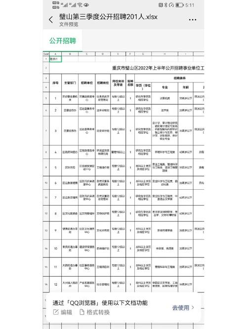 璧山本地招聘 璧山本地招聘网