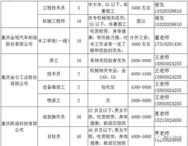 璧山本地招聘是什么网 璧山区有哪些招聘