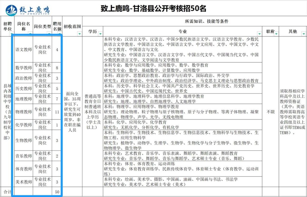 甘洛本地招聘 甘洛本地招聘信息最新