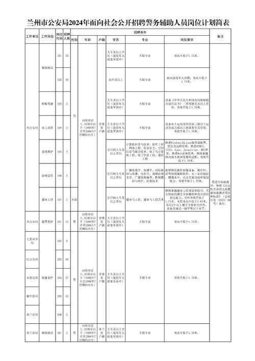 甘肃本地招聘岗位 甘肃本地招聘岗位名单