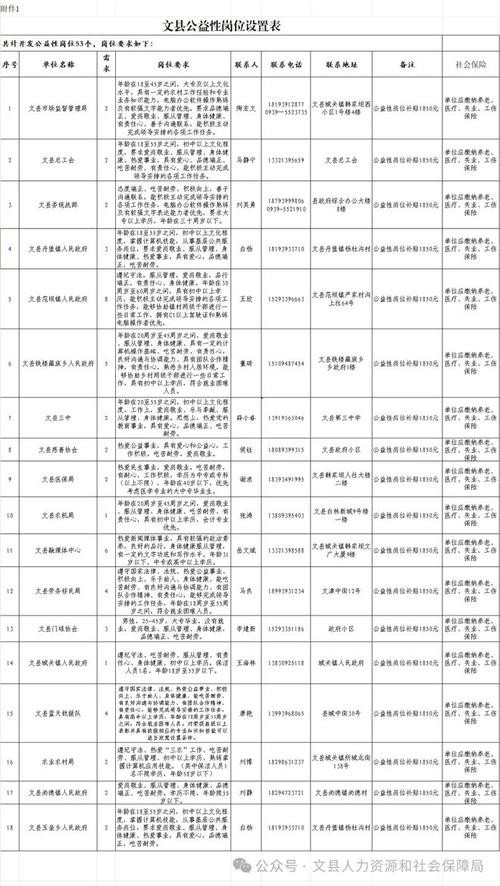 甘肃本地招聘岗位 甘肃本地招聘岗位名单