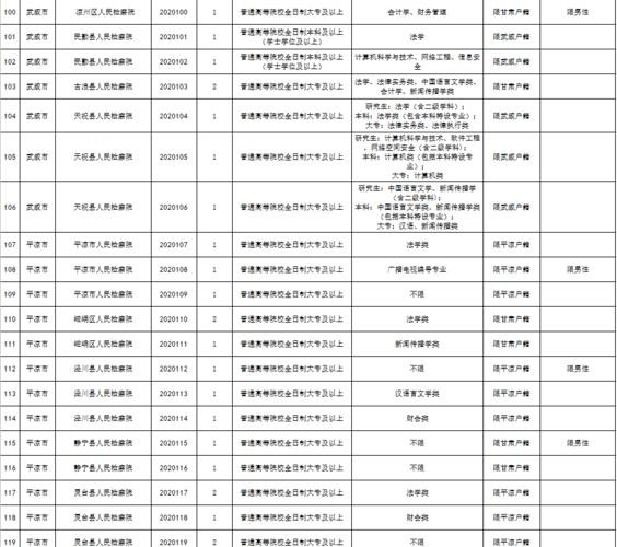 甘谷县本地招聘 甘谷县招聘信息