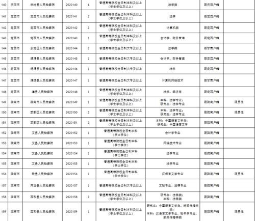 甘谷县本地招聘 甘谷县招聘信息