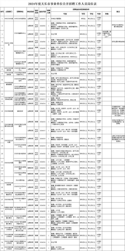 甘谷最新本地招聘信息 甘谷本地最新招聘职业