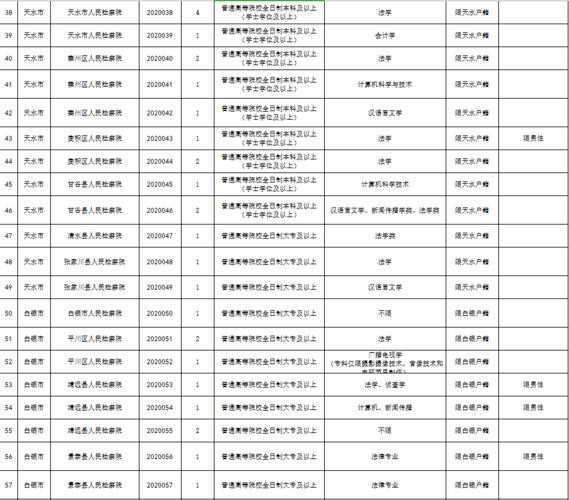 甘谷本地最新招聘职业 甘谷过年招聘