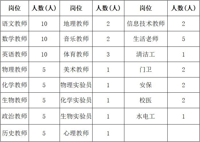 田阳区本地招聘 田阳区本地招聘信息网