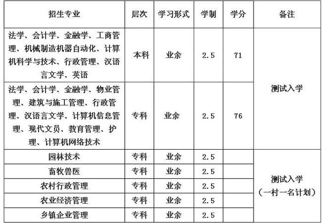 电大文凭找工作真没用 电大出来找什么工作