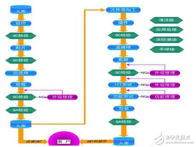 电子厂流水线车间 电子厂流水线工作流程