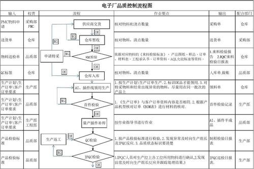 电子厂流水线车间 电子厂流水线工作流程