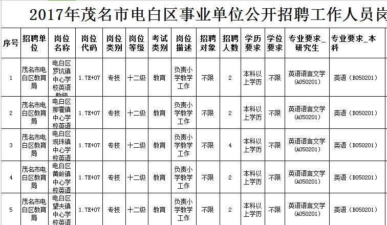 电白本地招聘 电白 招聘