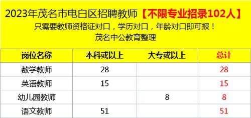 电白本地招聘平台 电白招聘网