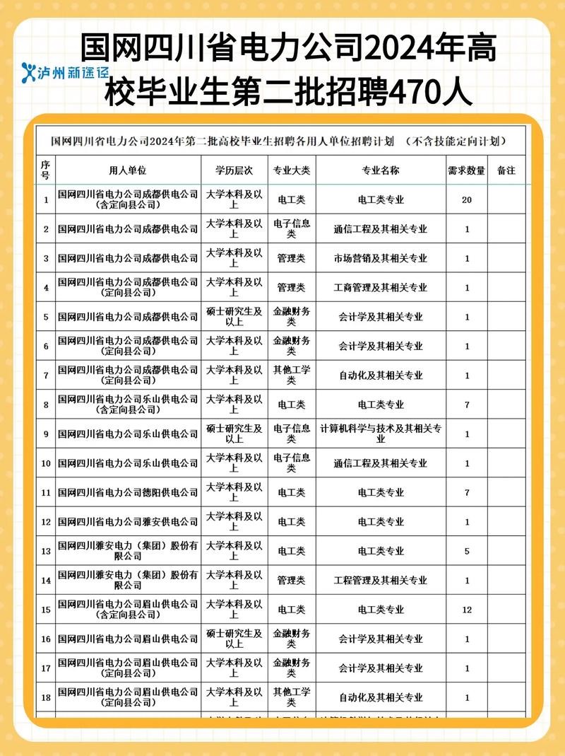 电网县局招聘只要本地人吗 电网县招是什么意思