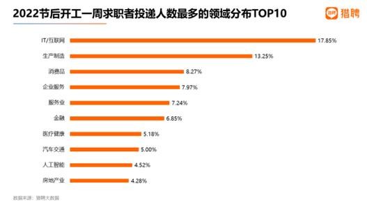 男生学徒最好的十大行业 比较适合男孩学的技术