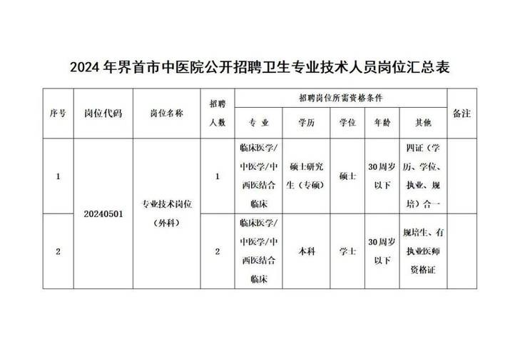 界首市本地招聘 界首本地招聘最新信息