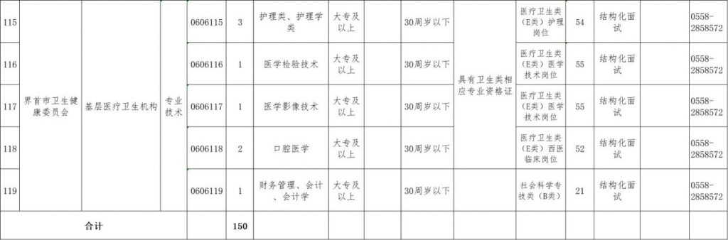 界首市本地招聘 界首本地招聘最新信息