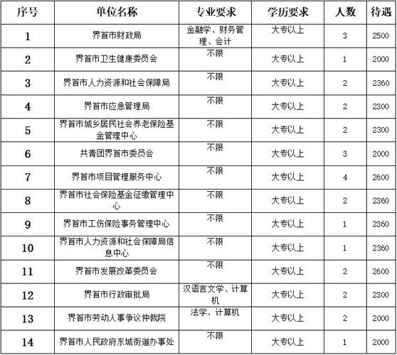 界首本地招聘 界首本地招聘最新信息