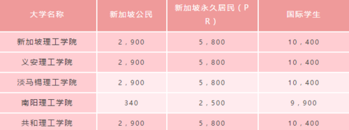 留学新加坡国立大学一年多少钱 新加坡留学国立大学一年到底要花多少钱