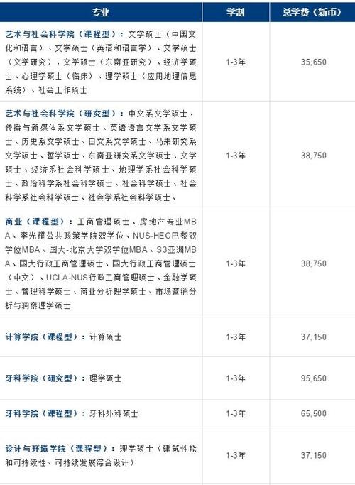 留学新加坡国立大学一年多少钱 新加坡留学国立大学一年到底要花多少钱