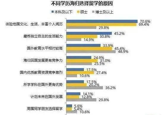 留学生回国就业现状 留学生回国就业现状调查