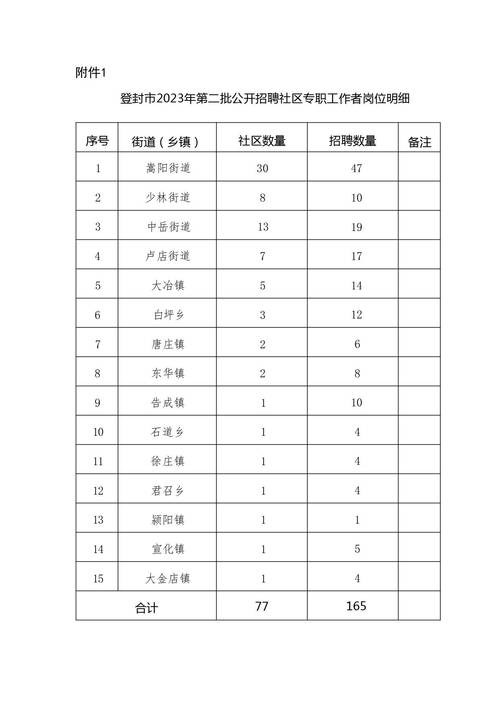 登封本地工作招聘 登封招聘网站