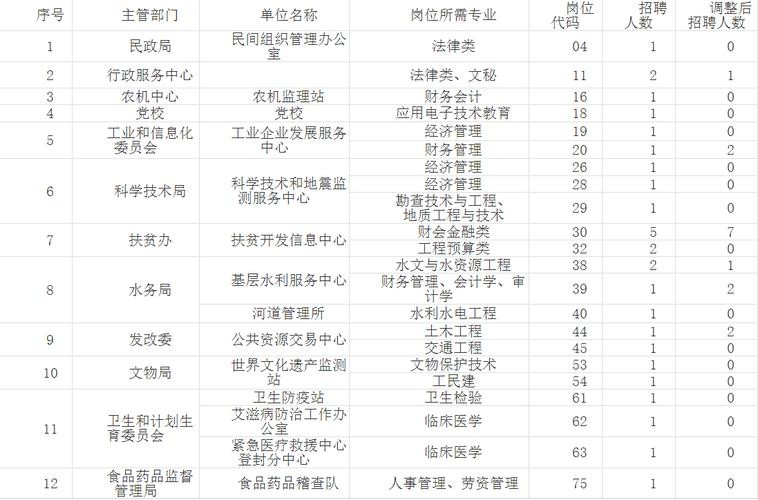 登封本地招聘 登封招聘信息网