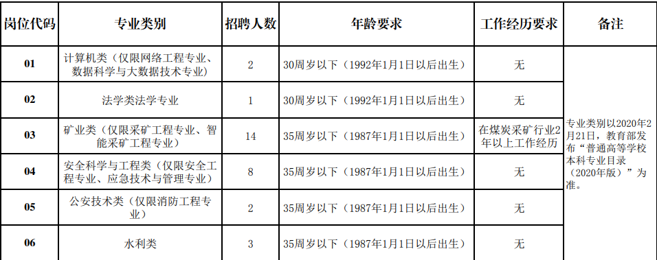 登封本地招聘信息 登封招聘信息最新