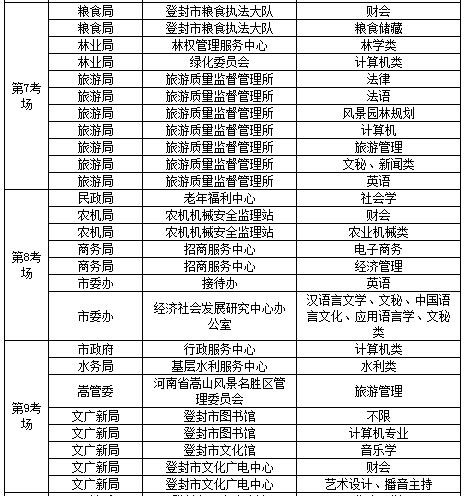 登封本地有几个招聘网站 登封本地招聘网最新招聘信息