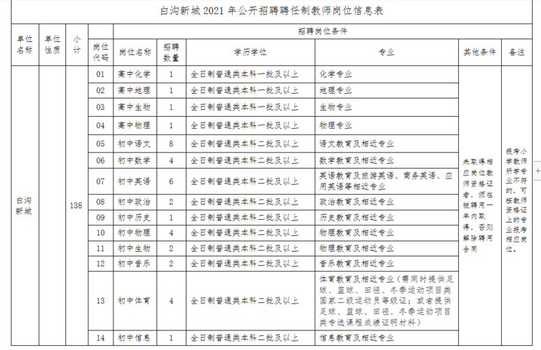 白沟本地招聘启示录 白沟求职招聘