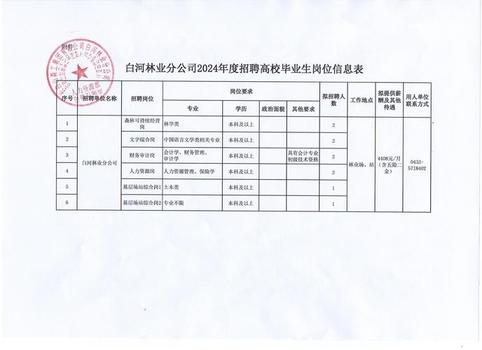 白河本地招聘 白河本地招聘信息