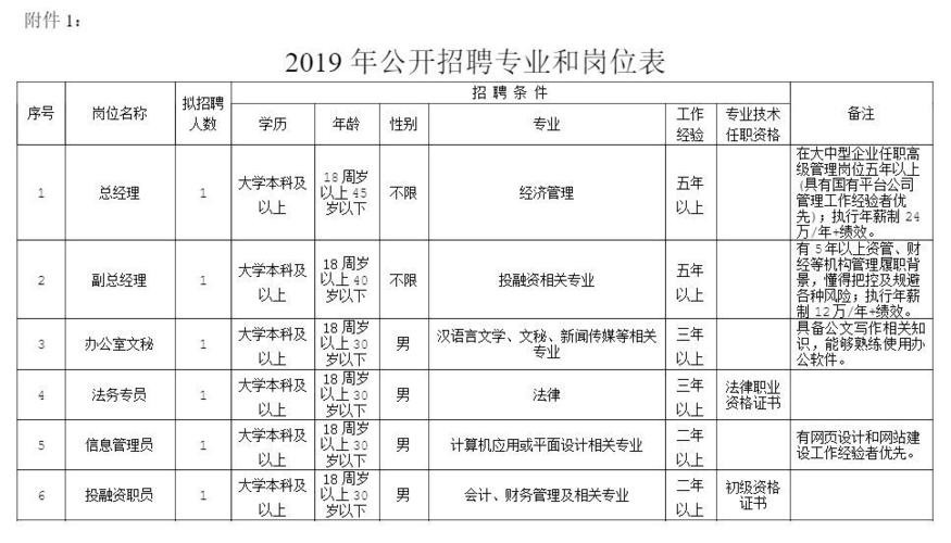 白银本地招聘信息 白银本地招聘信息大全