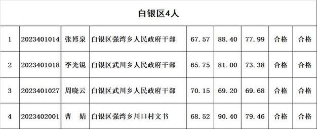 白银本地招聘单位 白银区招聘