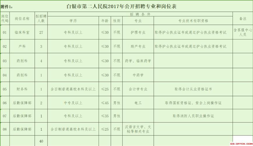 白银本地招聘单位有哪些 白银本地招聘单位有哪些网站