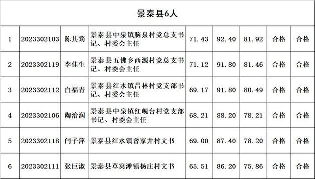 白银本地最新招聘信息 白银区最新招聘信息